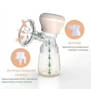 Электрический молокоотсос портативный двухфазный молокоотсос, мініатюра 9