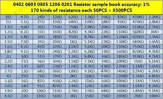 Набор резисторы SMD 0402 книга 170 номиналов по 50 шт, мініатюра 2