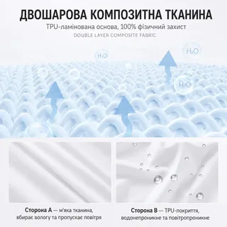 Наматрасник непромокаемый 160×200×30 см с TPU-покрытием простынь на резинке для защиты матраса Белый, мініатюра 7