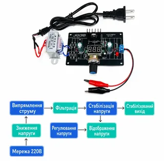 Регулируемый блок питания DIY LM317 1.25-12V набор для самостоятельной сборки и пайки в акриловом корпусе, мініатюра 4