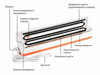 Вакууматор для продуктов автоматический вакууматор 80 Вт + 20 пакетов, мініатюра 3